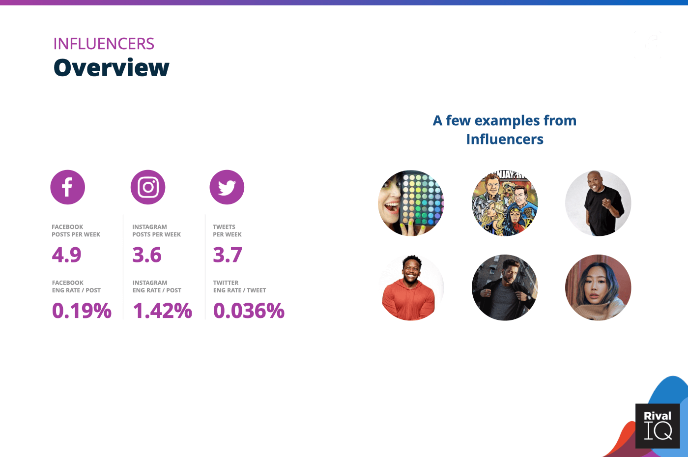 Overview of all benchmarks, Influencers