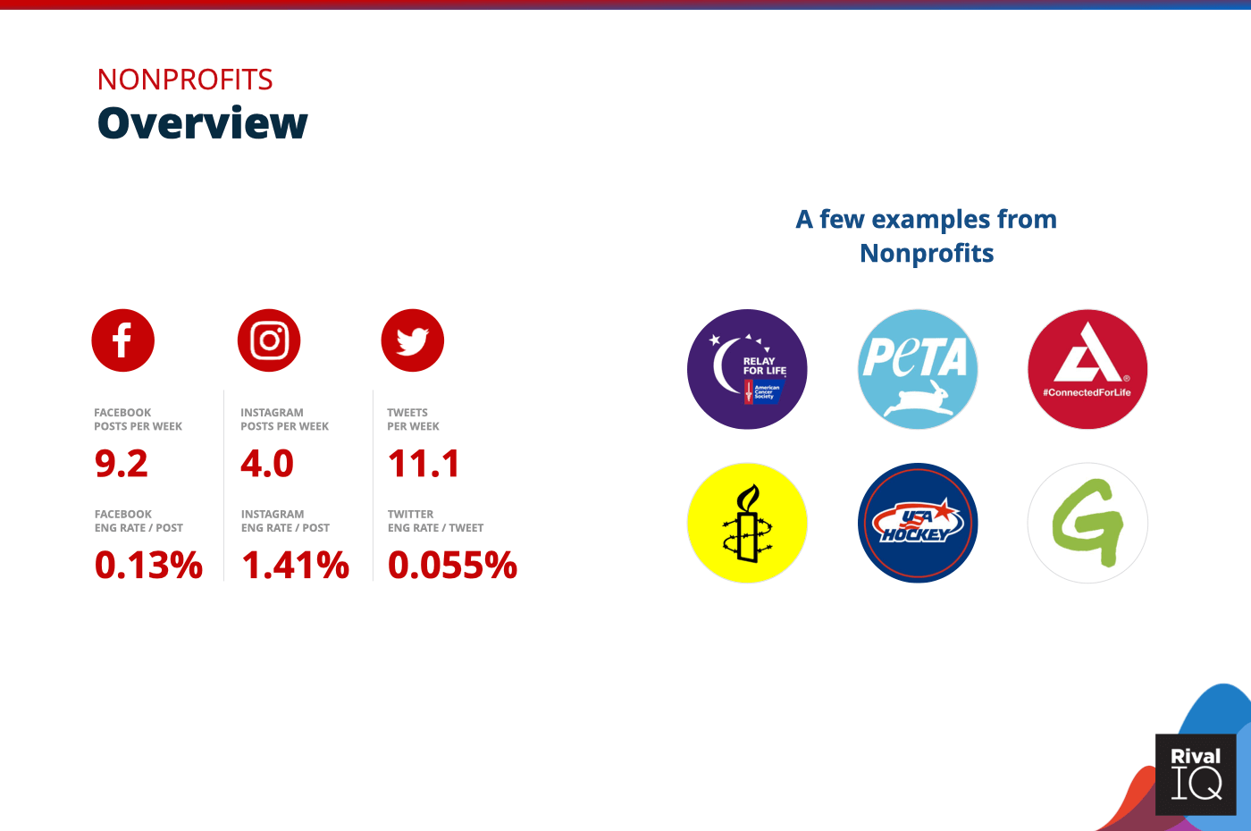 Overview of all benchmarks, Nonprofits